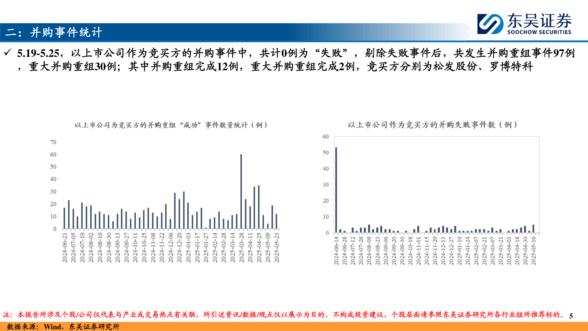 怎样理解二：并购事件统计