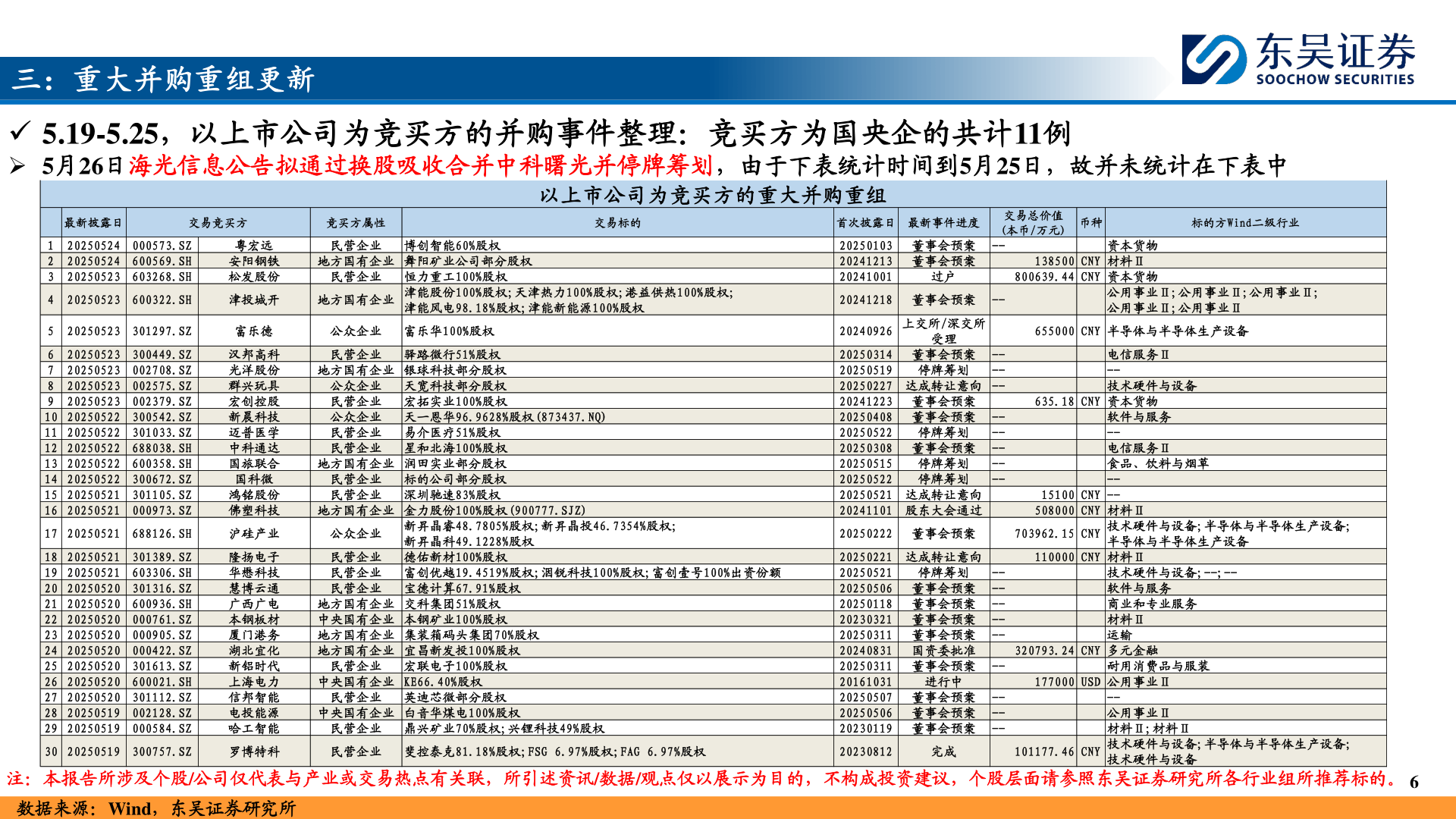 如何才能三：重大并购重组更新