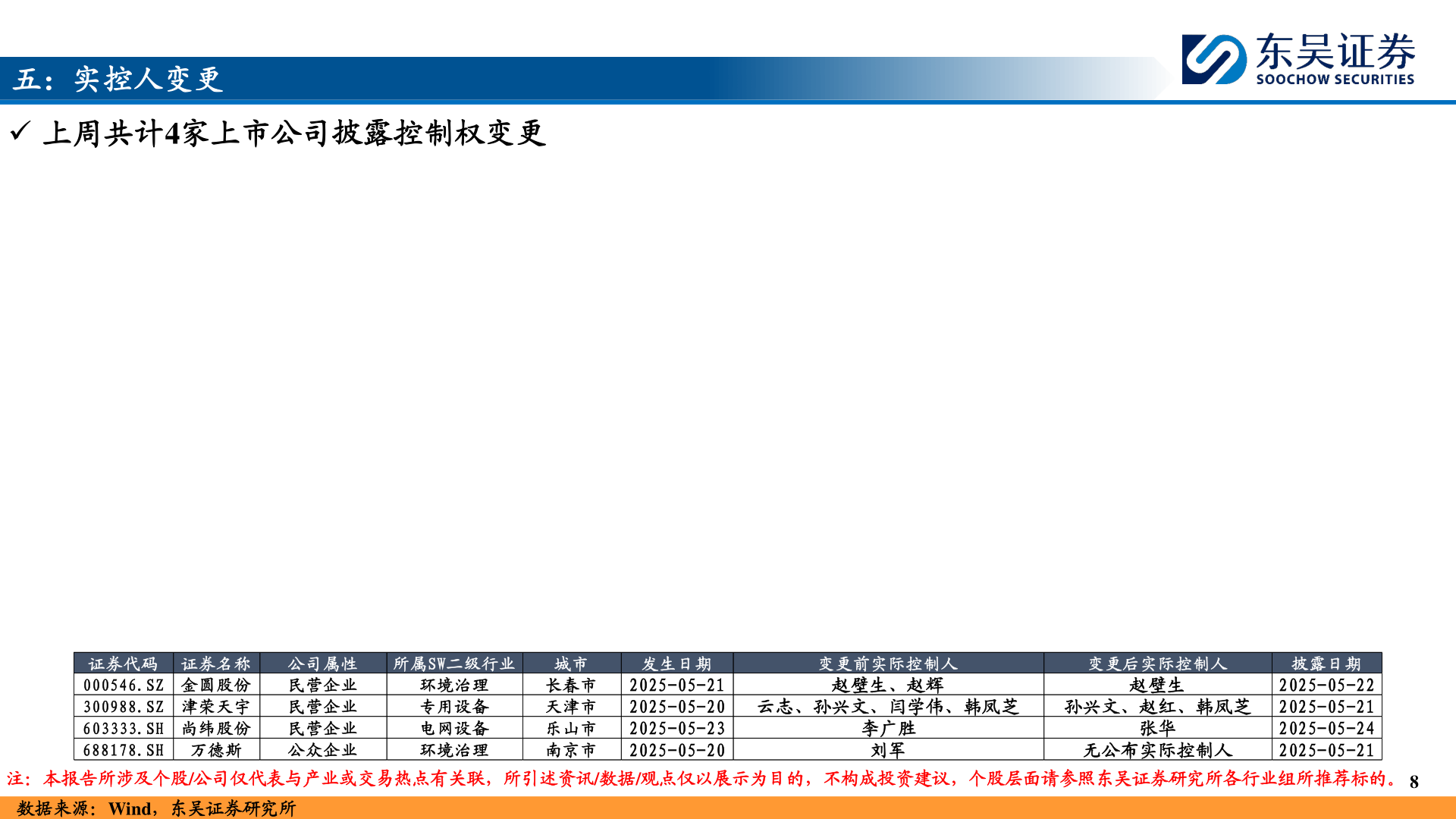 如何解释五：实控人变更