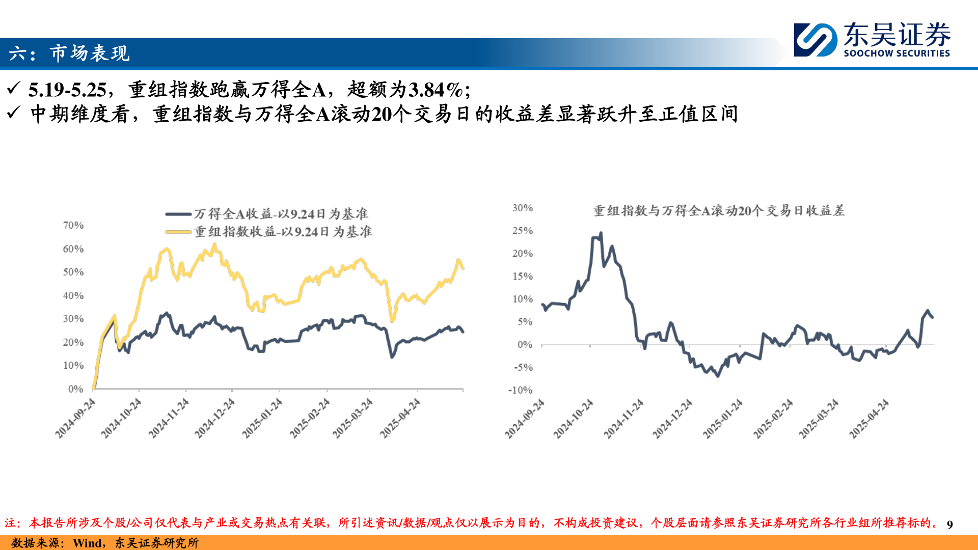 我想了解一下六：市场表现