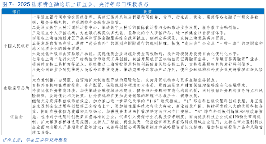 想问下各位网友2025 陆家嘴金融论坛上证监会、央行等部门积极表态