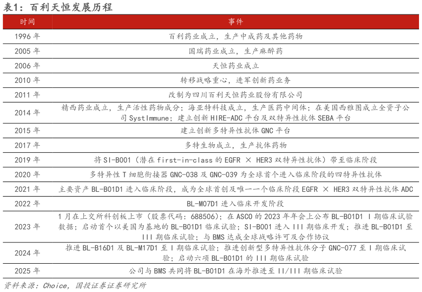 如何看待百利天恒发展历程