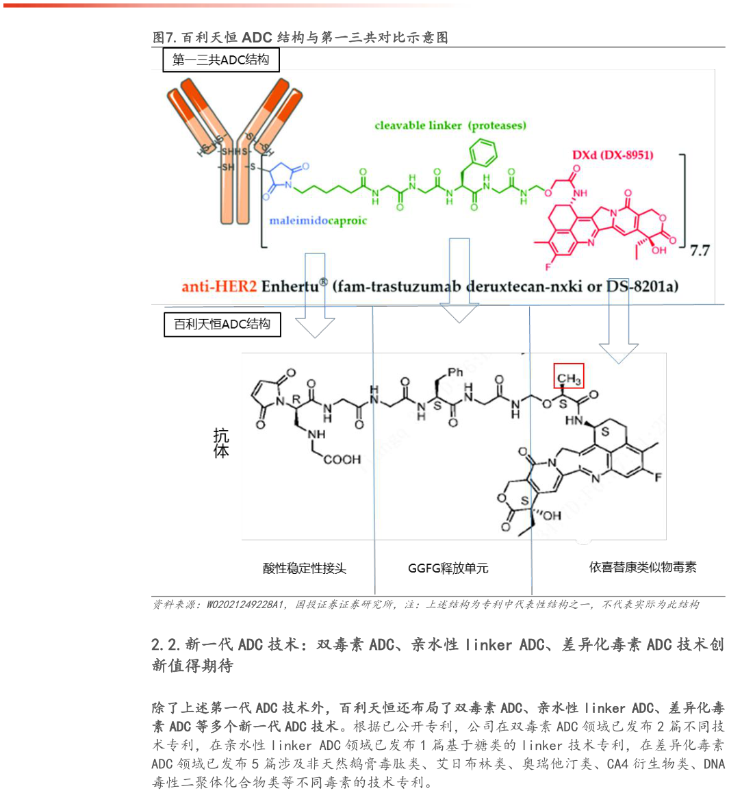 如何解释.百利天恒 ADC 结构与第一三共对比示意图