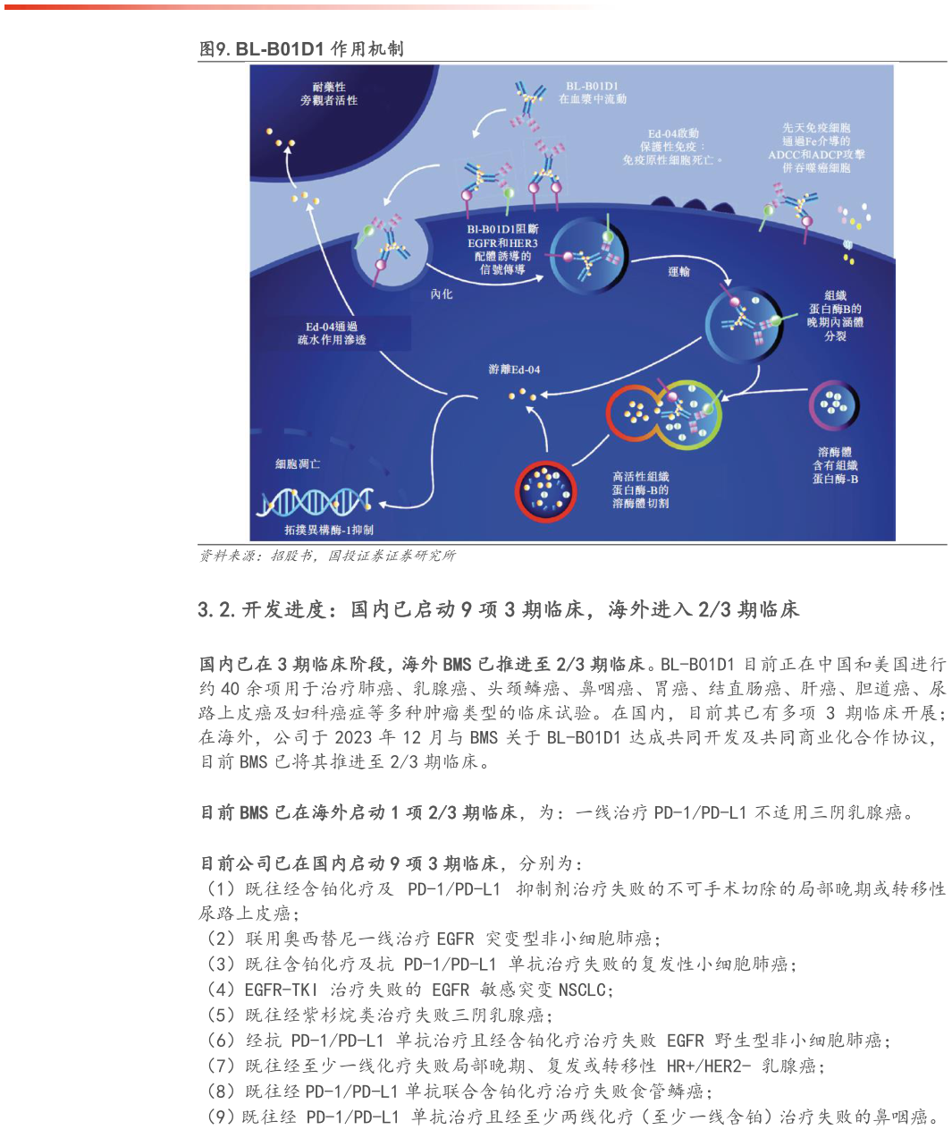 如何了解.BL-B01D1 作用机制