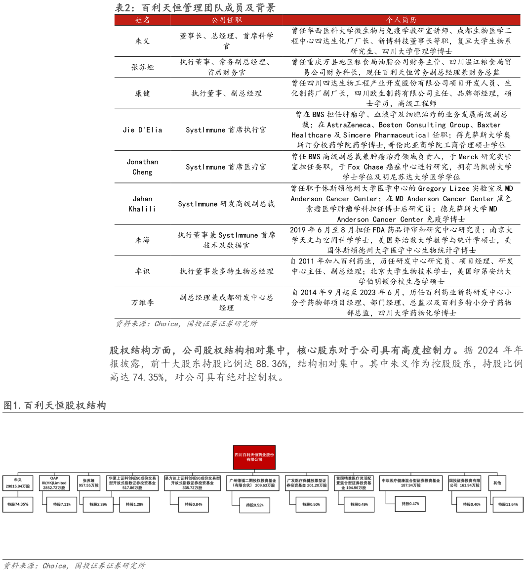 怎样理解百利天恒管理团队成员及背景 .百利天恒股权结构
