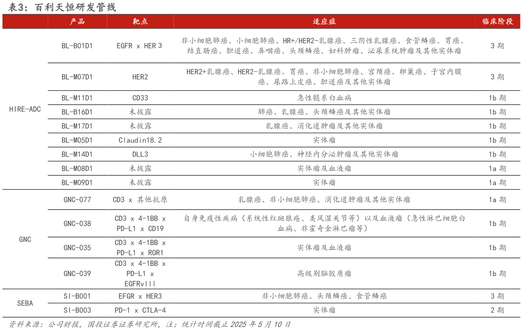 咨询大家百利天恒研发管线