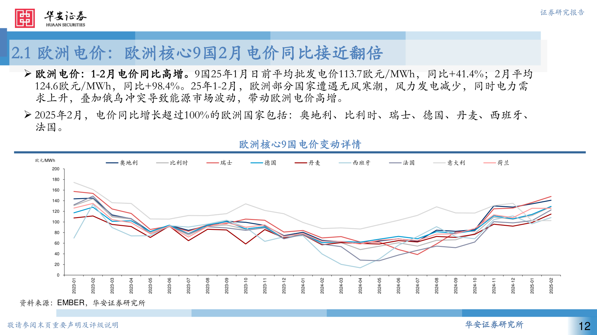 怎样理解2.1 欧洲电价：欧洲核心9国2月电价同比接近翻倍?