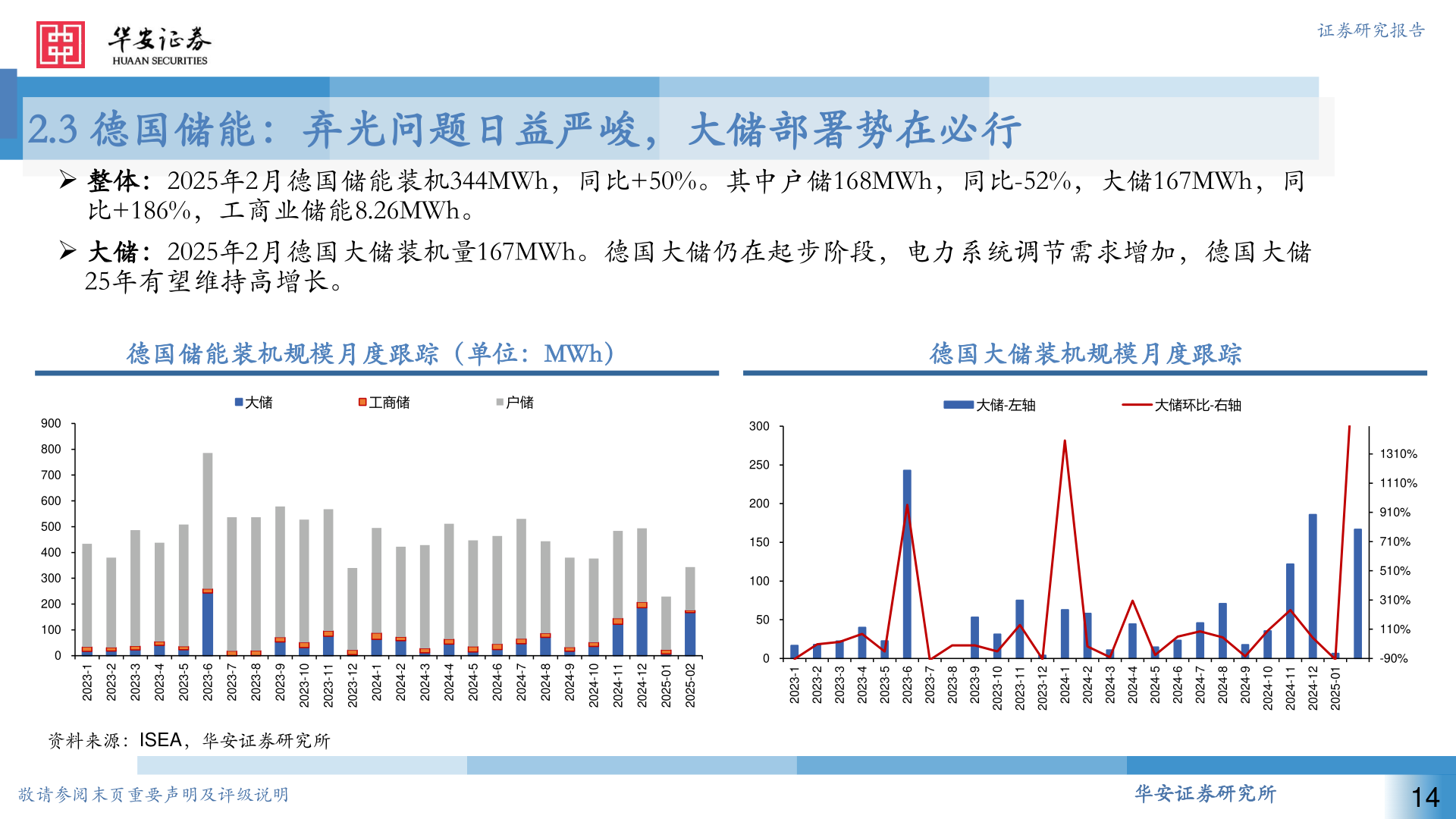 请问一下2.3 德国储能：弃光问题日益严峻，大储部署势在必行?