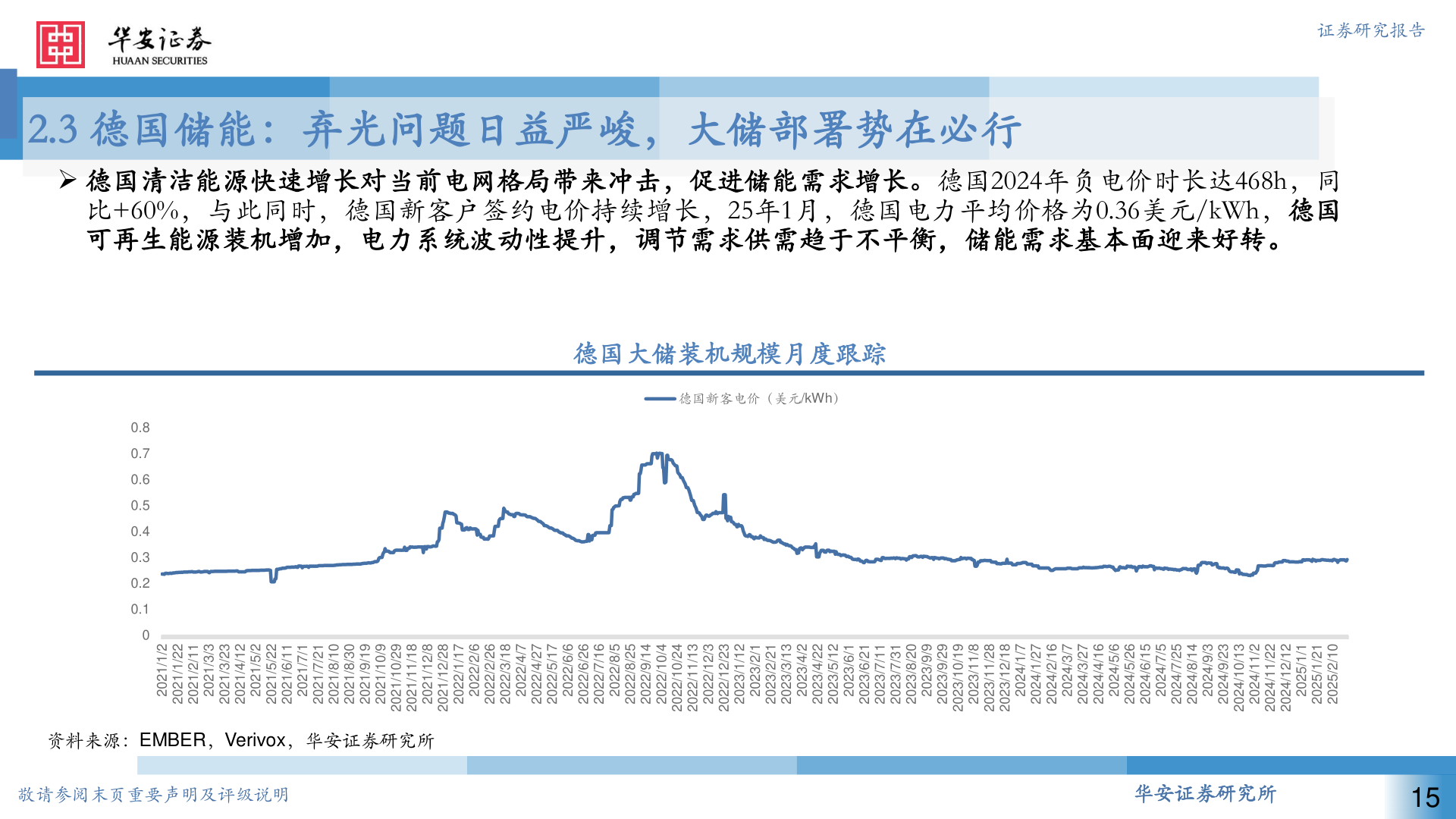 谁能回答2.3 德国储能：弃光问题日益严峻，大储部署势在必行?