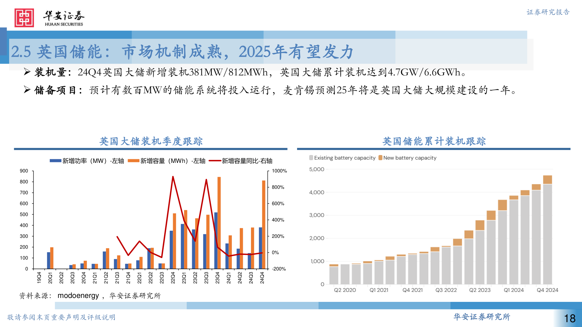 谁知道2.5 英国储能：市场机制成熟，2025年有望发力?