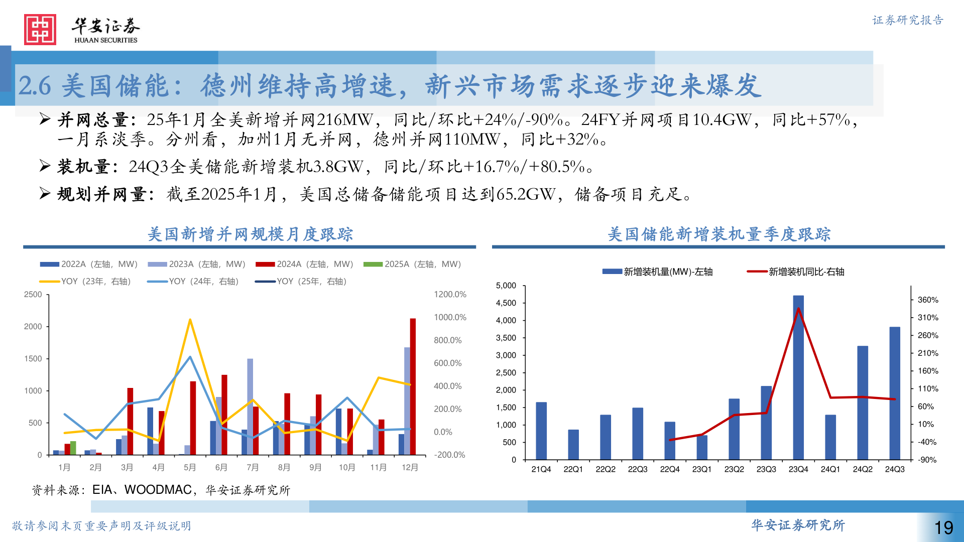 咨询大家2.6 美国储能：德州维持高增速，新兴市场需求逐步迎来爆发?