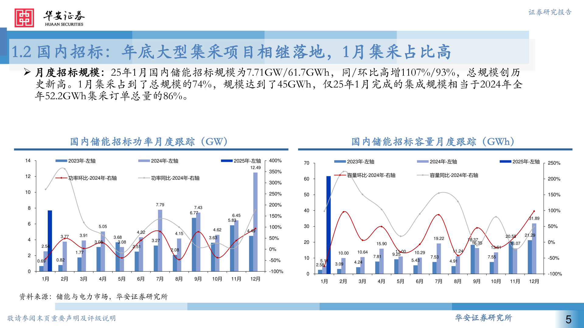 谁知道1.2 国内招标:年底大型集采项目相继落地,1月集采占比高?