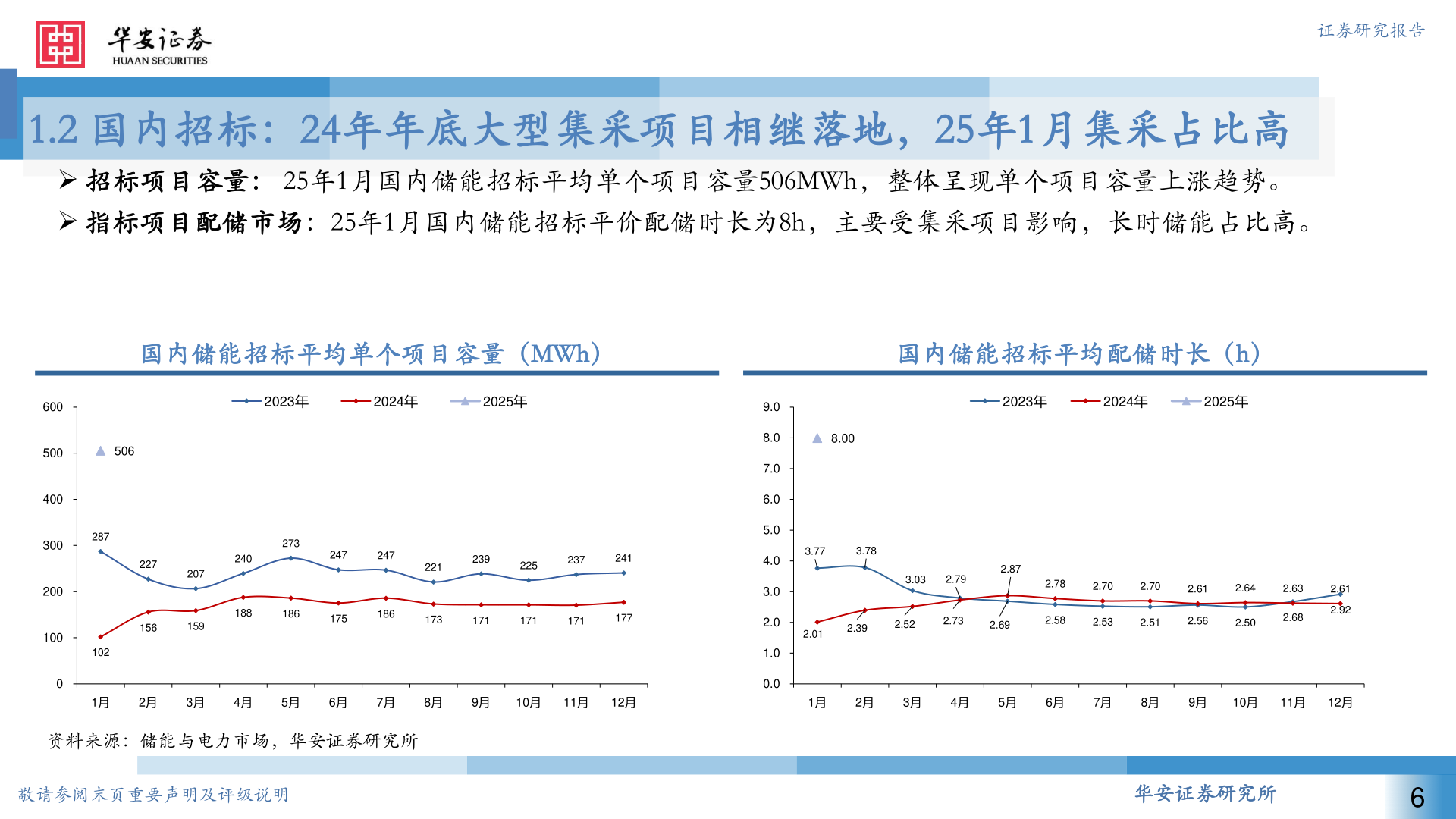 各位网友请教一下1.2 国内招标:24年年底大型集采项目相继落地,25年1月集采占比高?