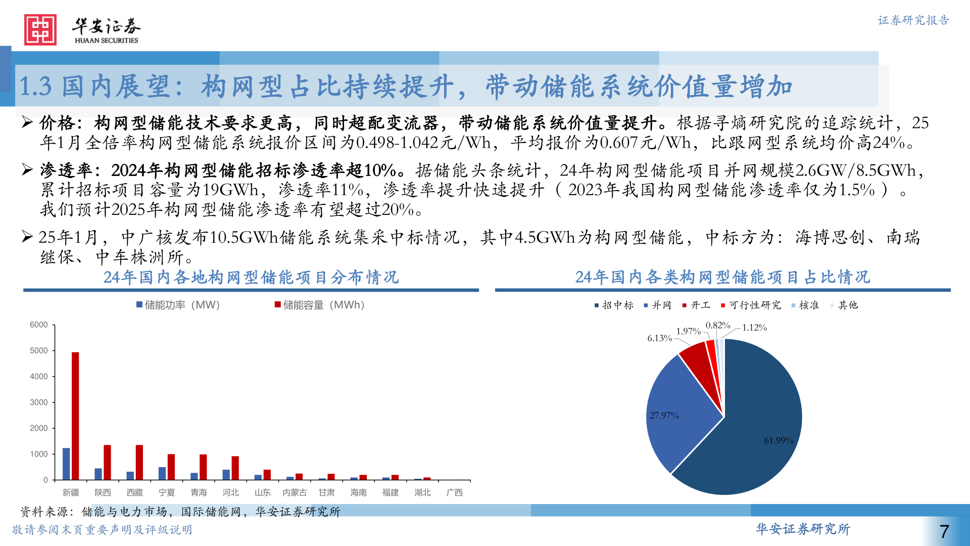 谁知道证券研究报告?