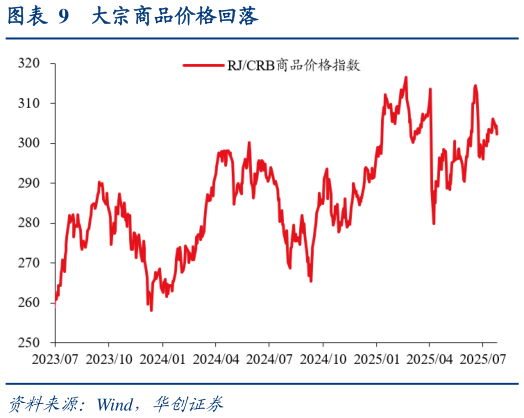 如何才能大宗商品价格回落