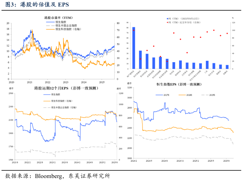 如何了解港股的估值及 EPS