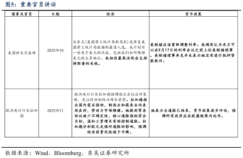 想关注一下重要官员讲话