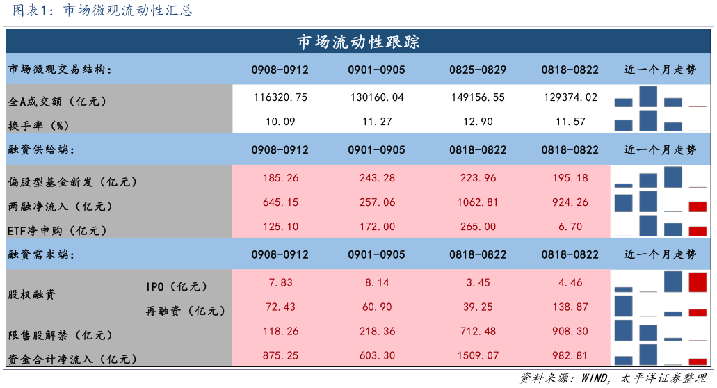 我想了解一下市场微观流动性汇总