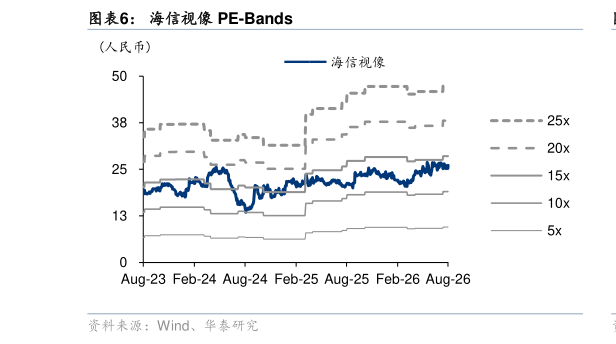咨询下各位海信视像 PE-Bands