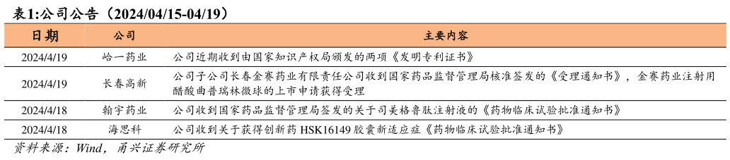 如何了解公司公告(20240415-0419)?