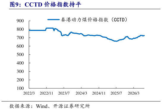 怎样理解CCTD 价格指数持平