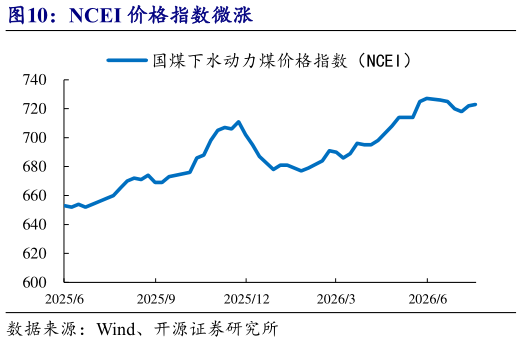 你知道NCEI 价格指数微涨