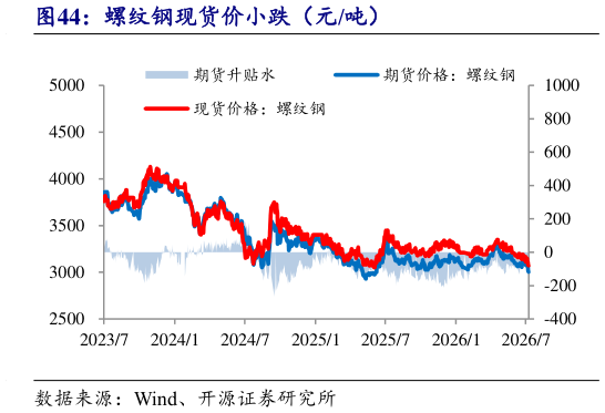如何才能螺纹钢现货价小跌（元吨）