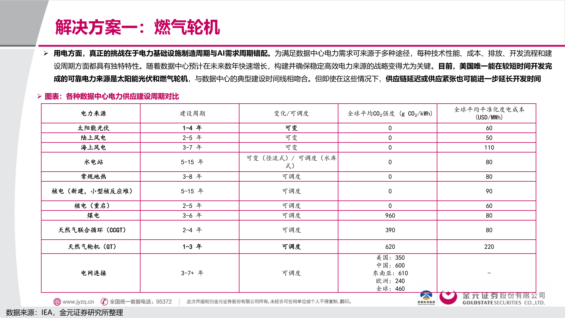 怎样理解解决方案一：燃气轮机