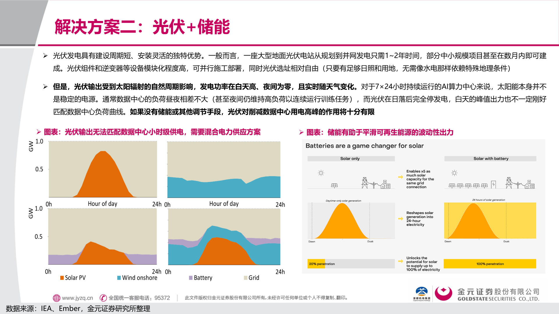 如何看待解决方案二：光伏+储能