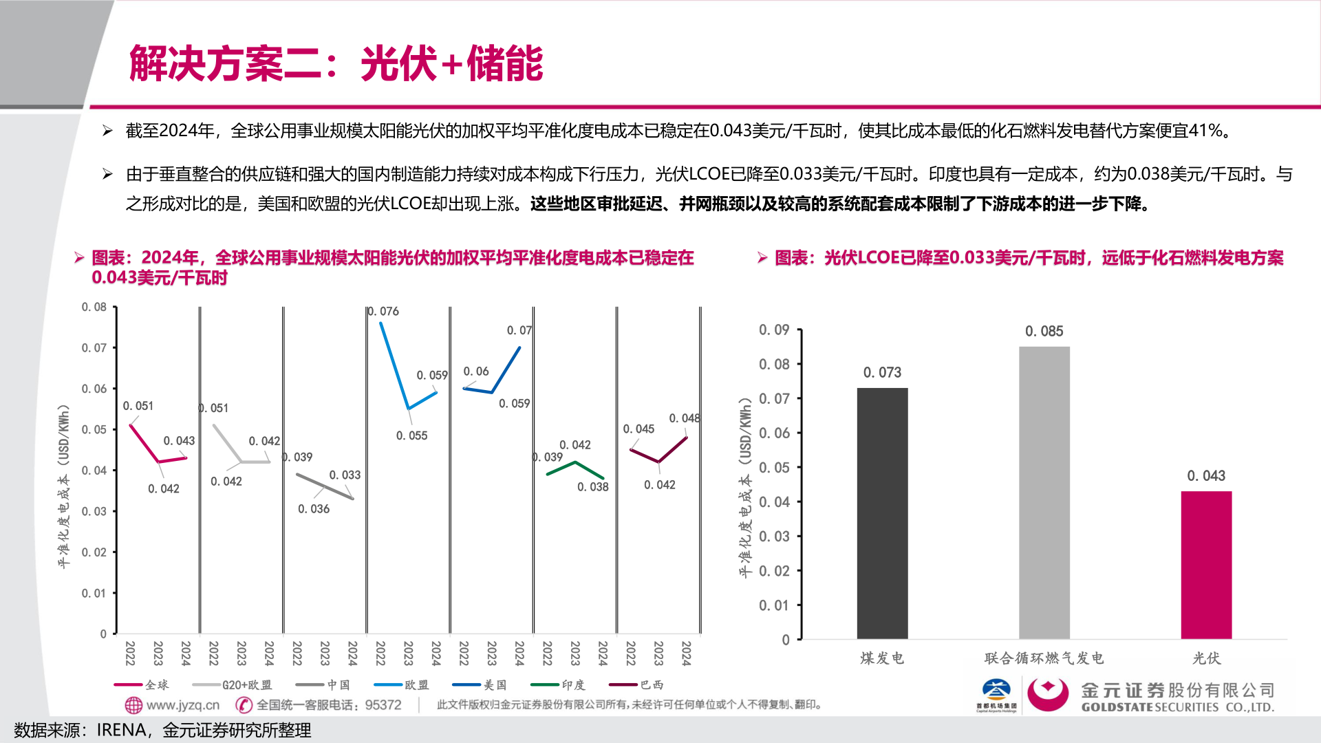如何才能解决方案二：光伏+储能