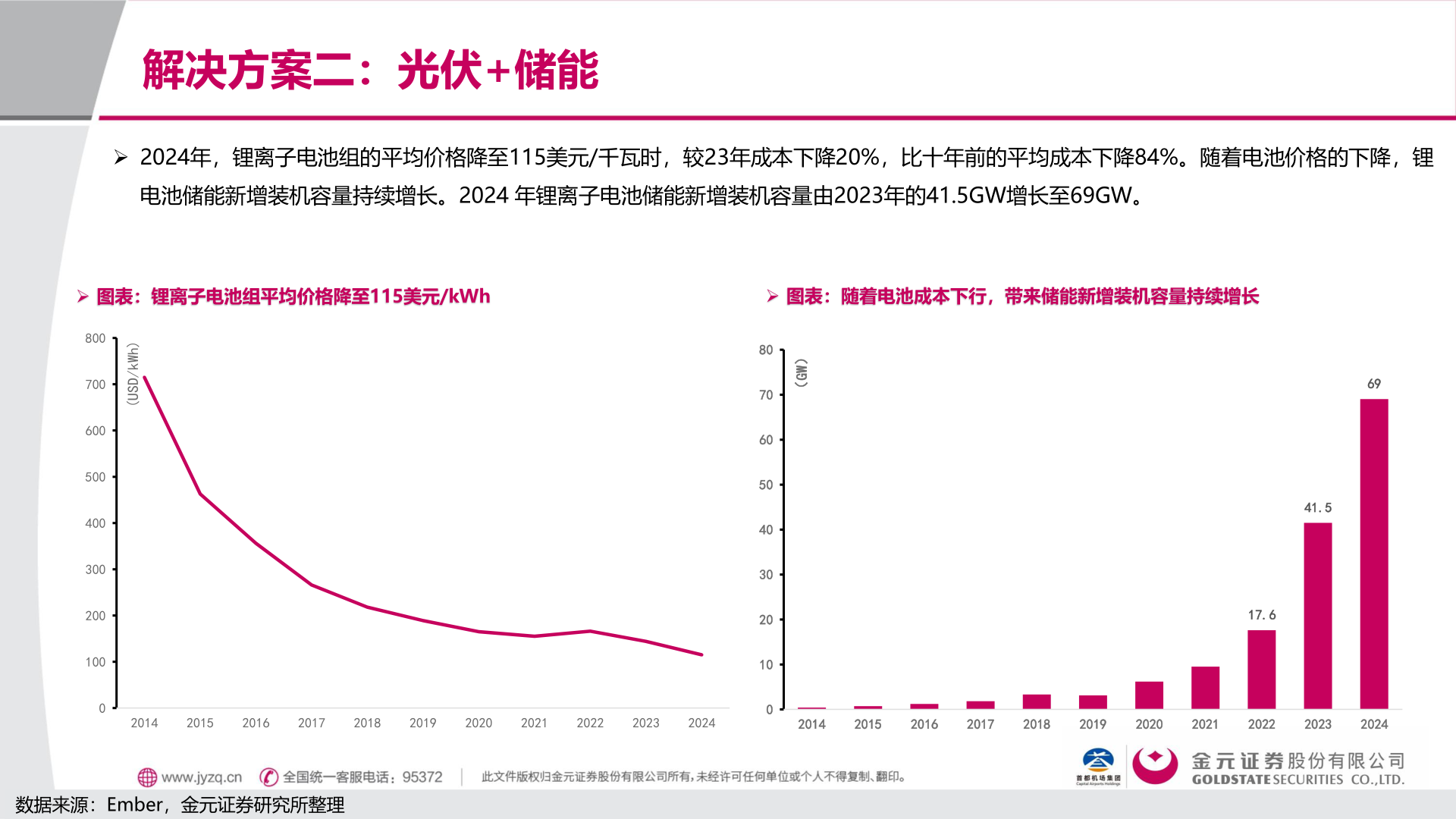 如何看待解决方案二：光伏+储能