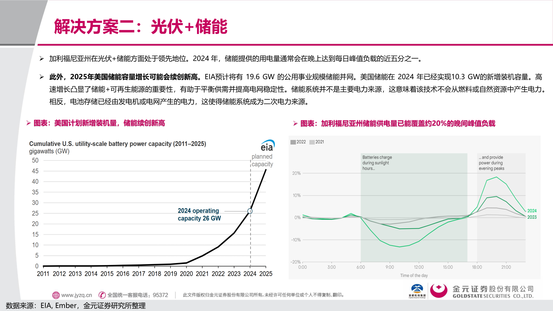 如何了解解决方案二：光伏+储能