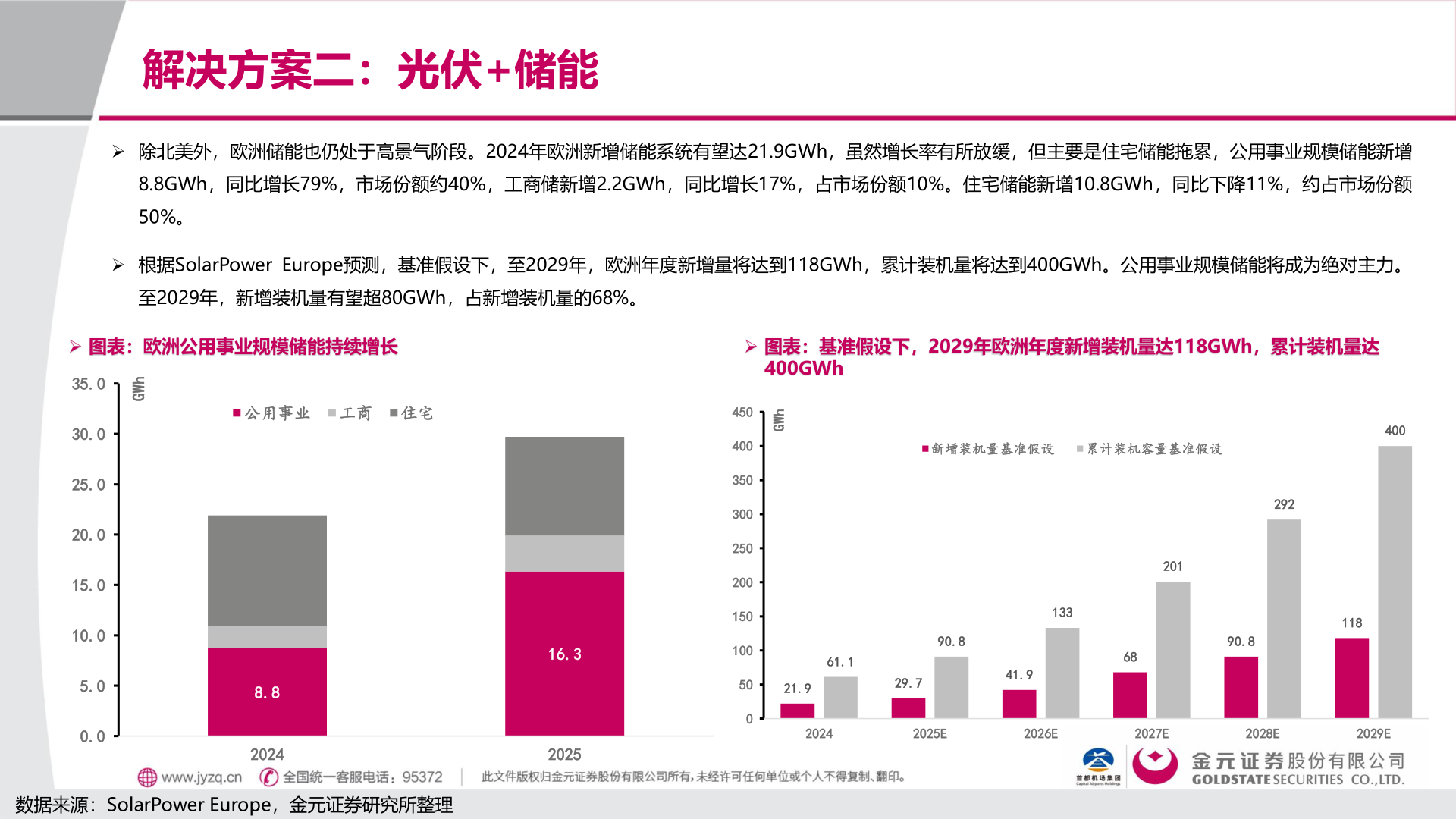 如何了解解决方案二：光伏+储能