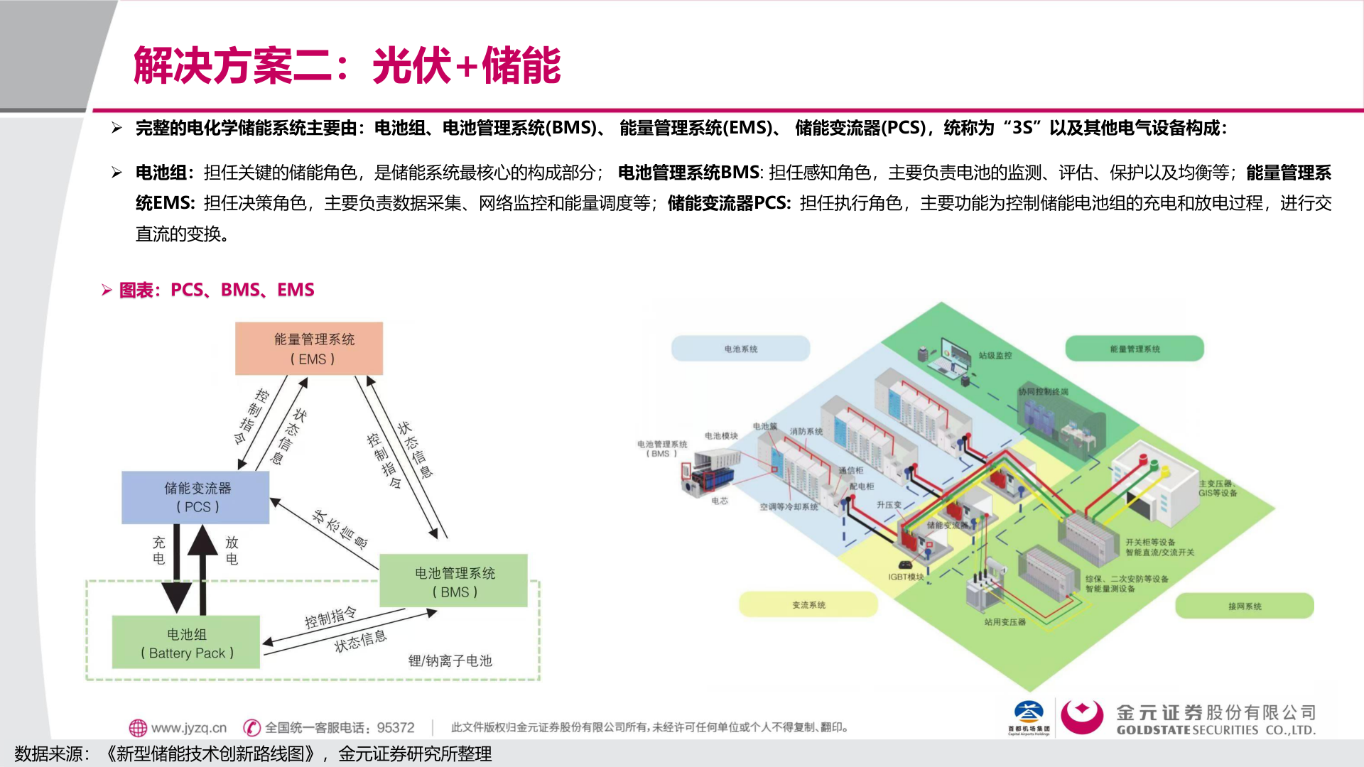如何了解解决方案二：光伏+储能?