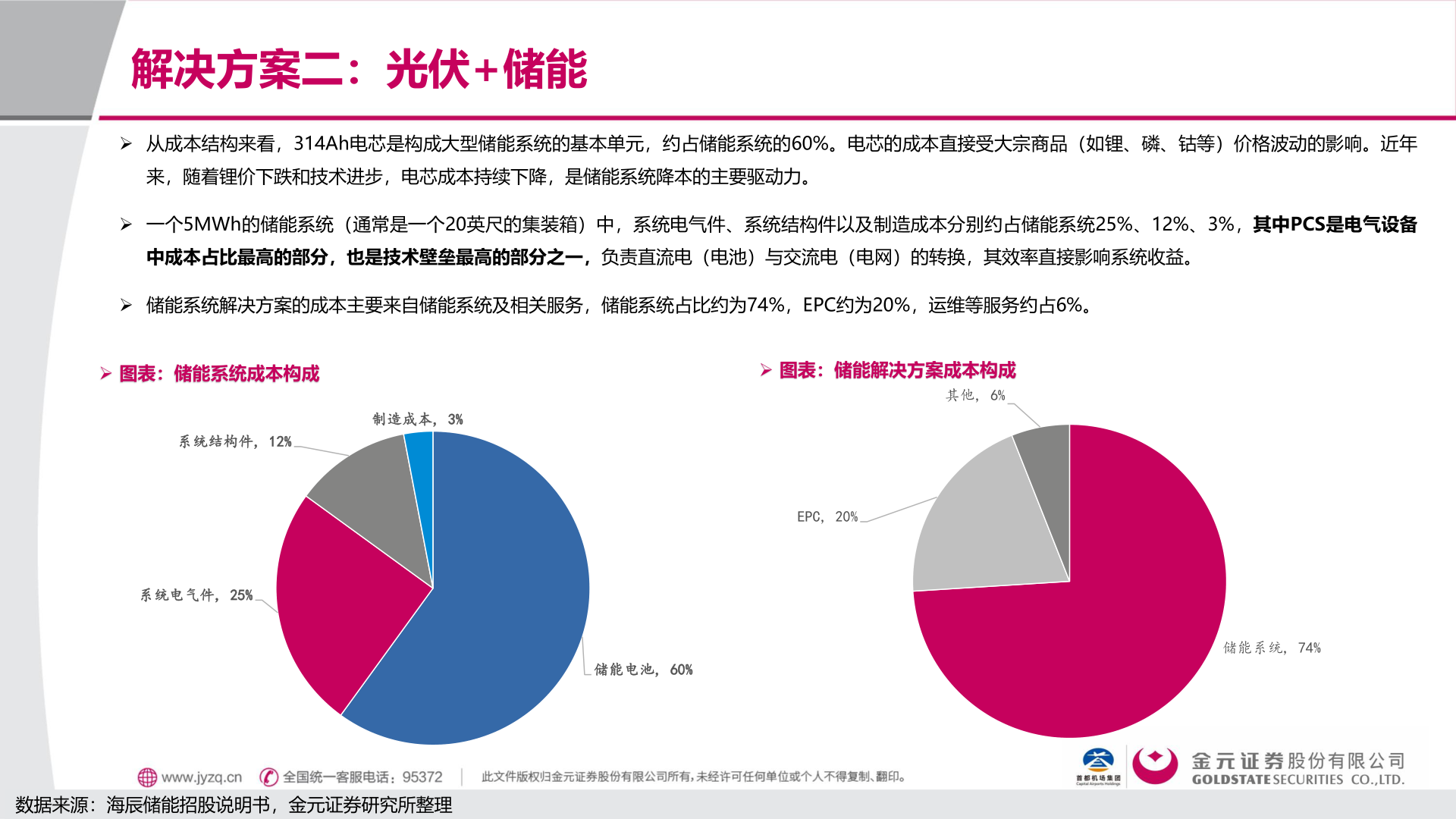 怎样理解解决方案二：光伏+储能?