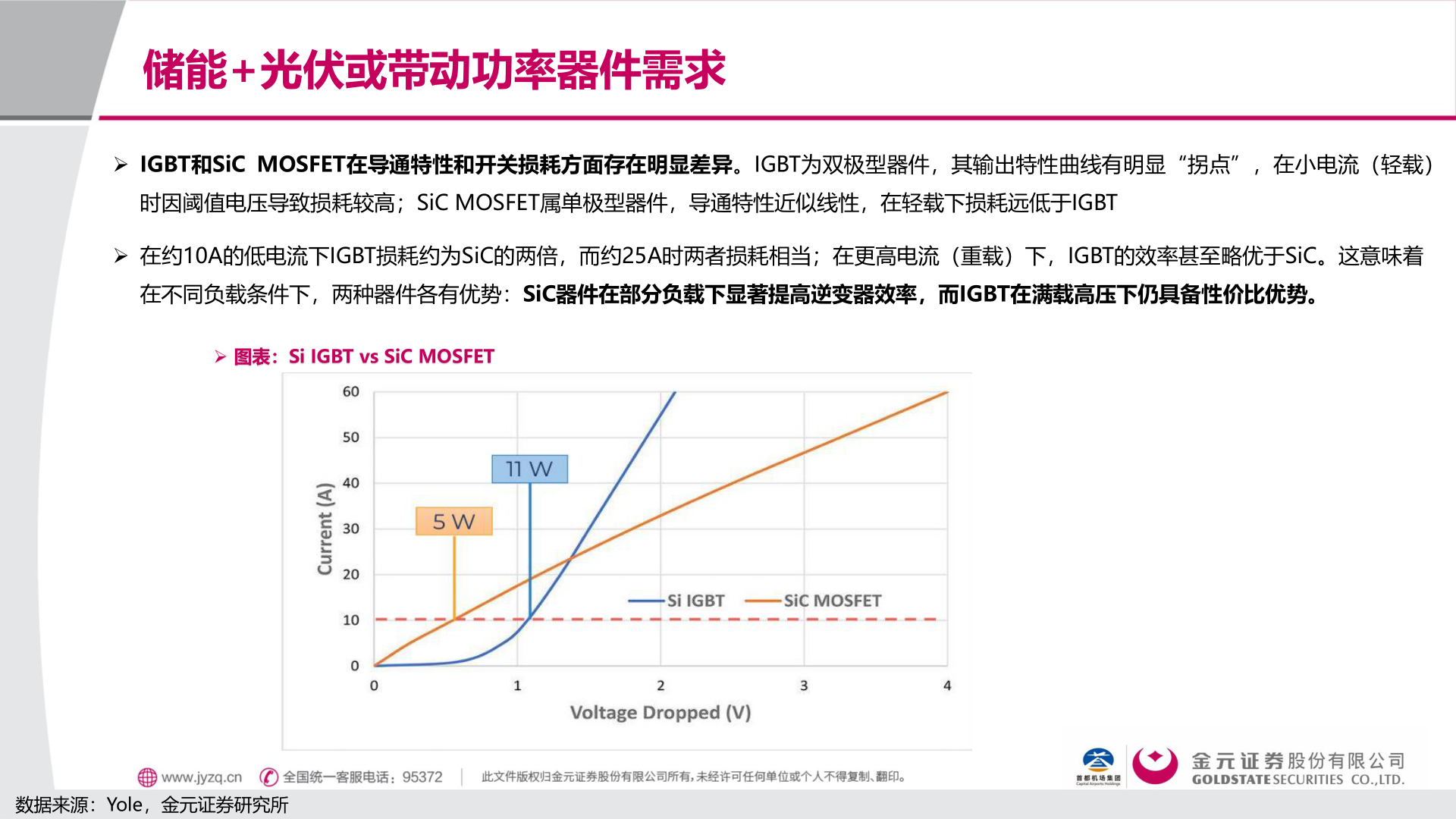 你知道储能+光伏或带动功率器件需求?