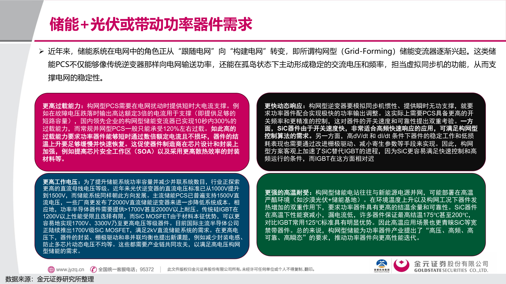 咨询大家储能+光伏或带动功率器件需求?