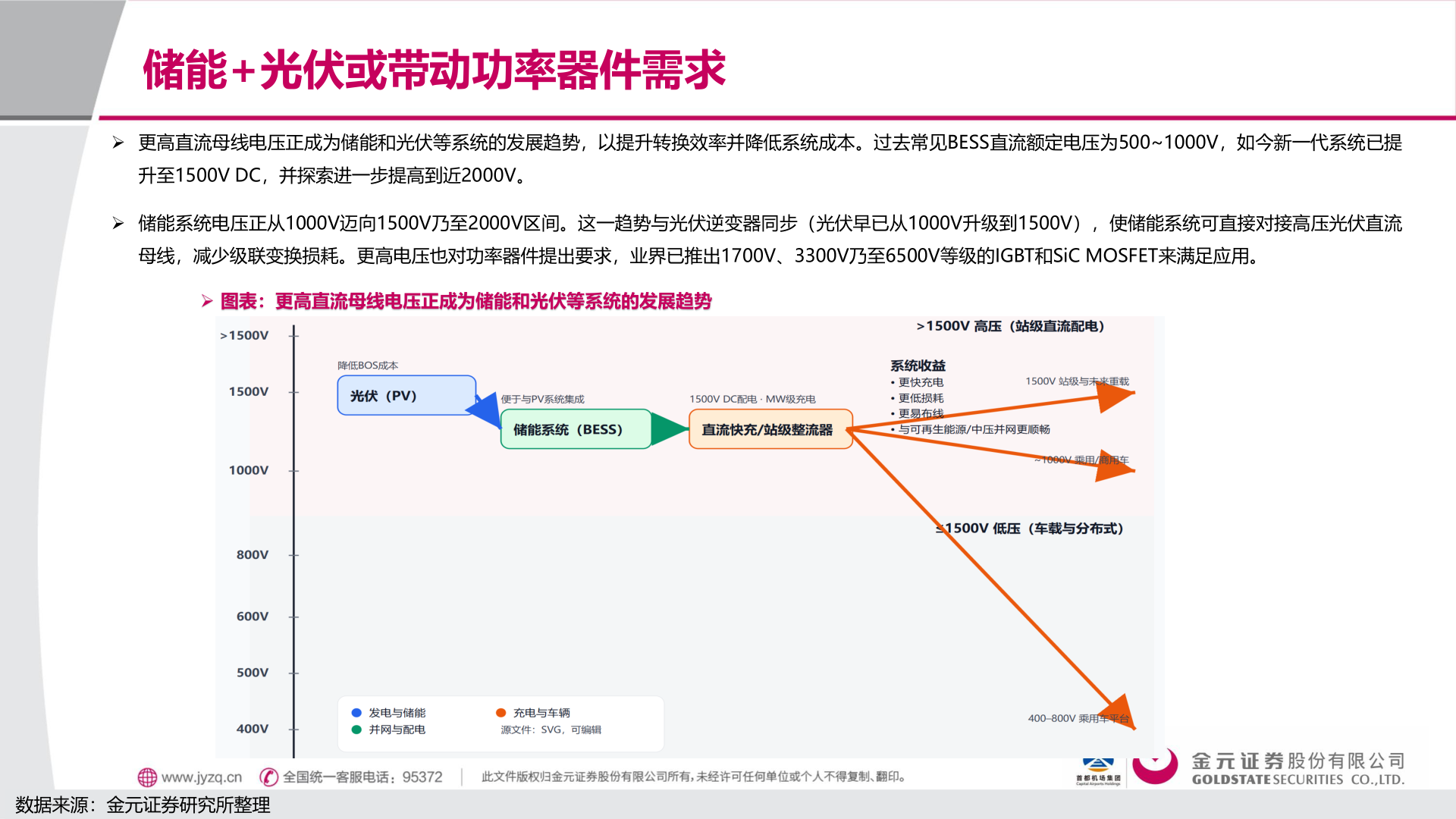 咨询大家储能+光伏或带动功率器件需求?