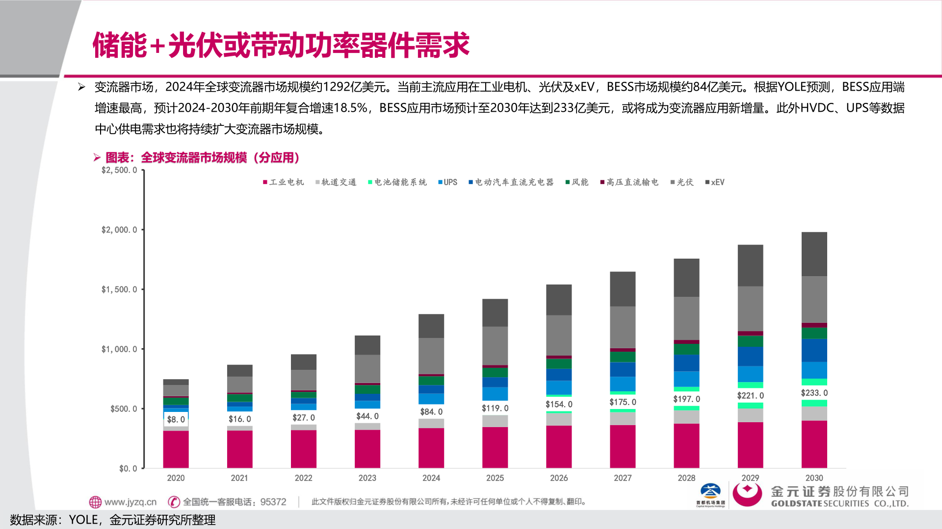 如何解释储能+光伏或带动功率器件需求?