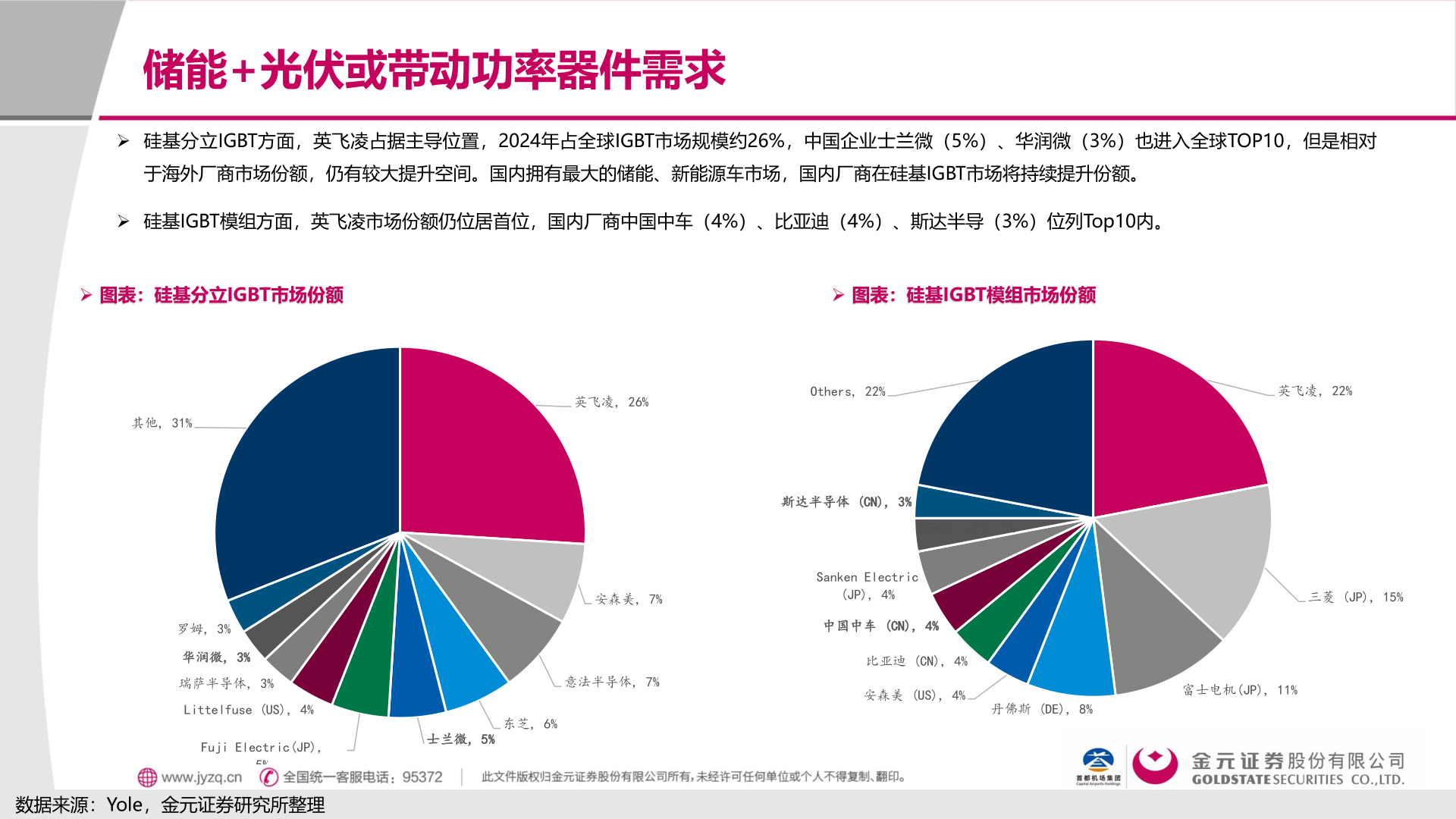 如何看待储能+光伏或带动功率器件需求?