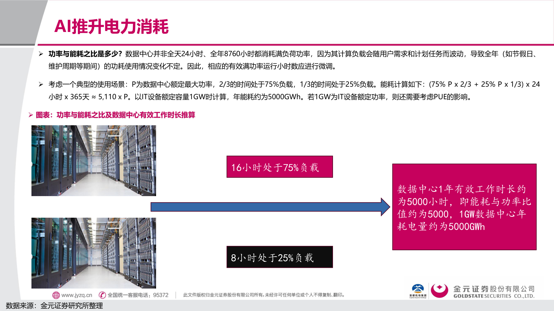 如何解释AI推升电力消耗