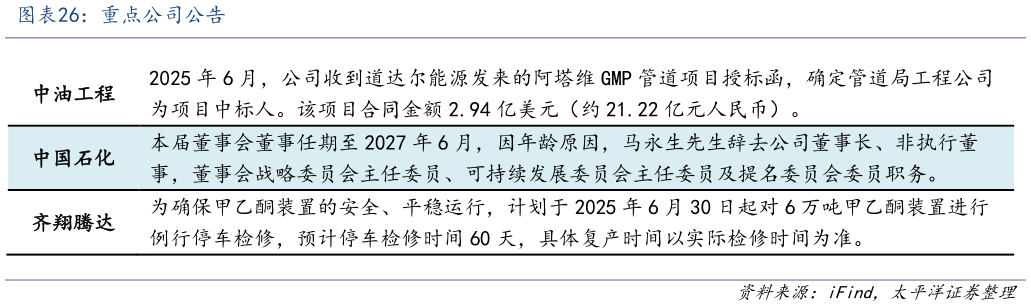 想问下各位网友重点公司公告