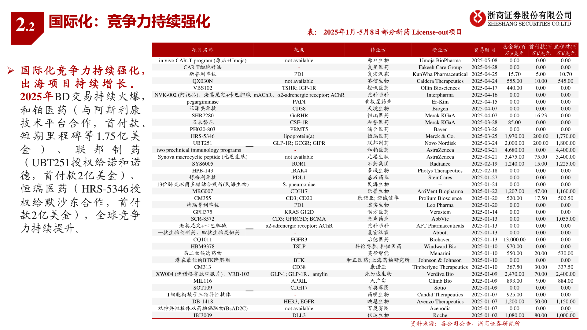 想关注一下2.2?