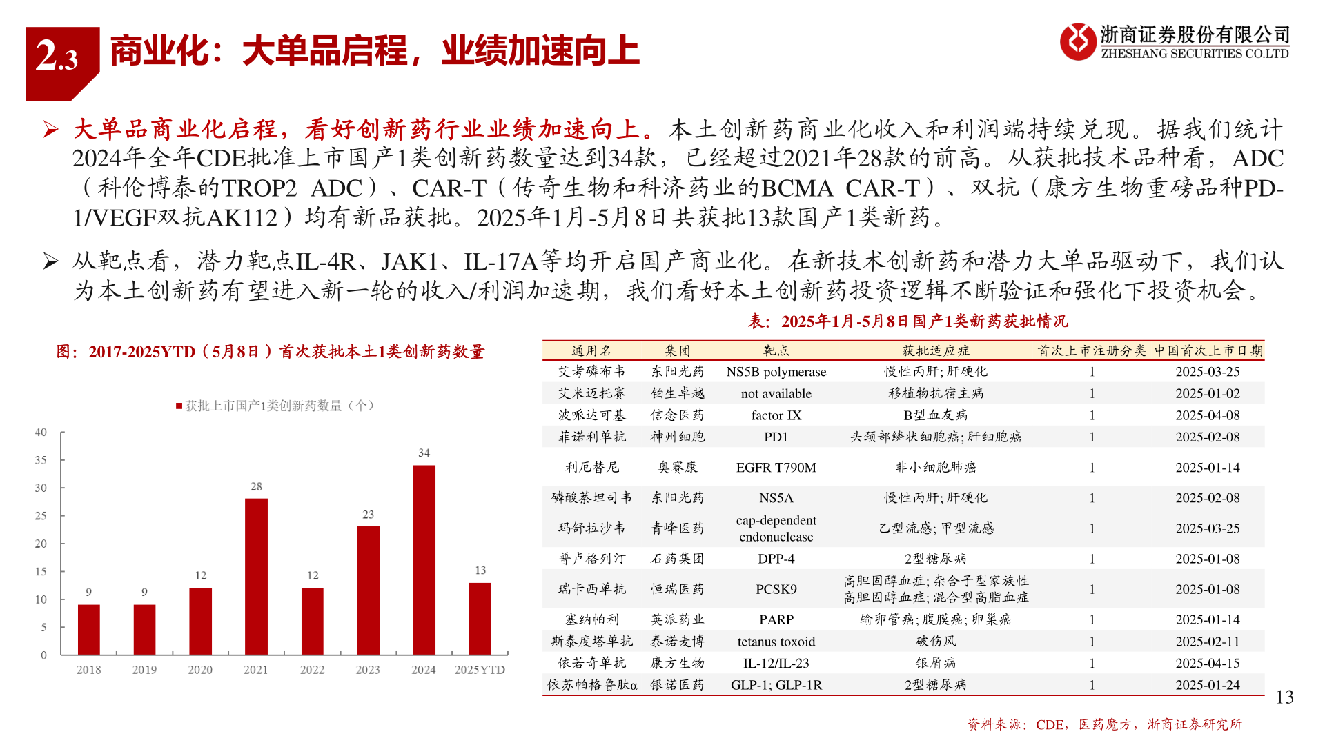 想问下各位网友2.3?