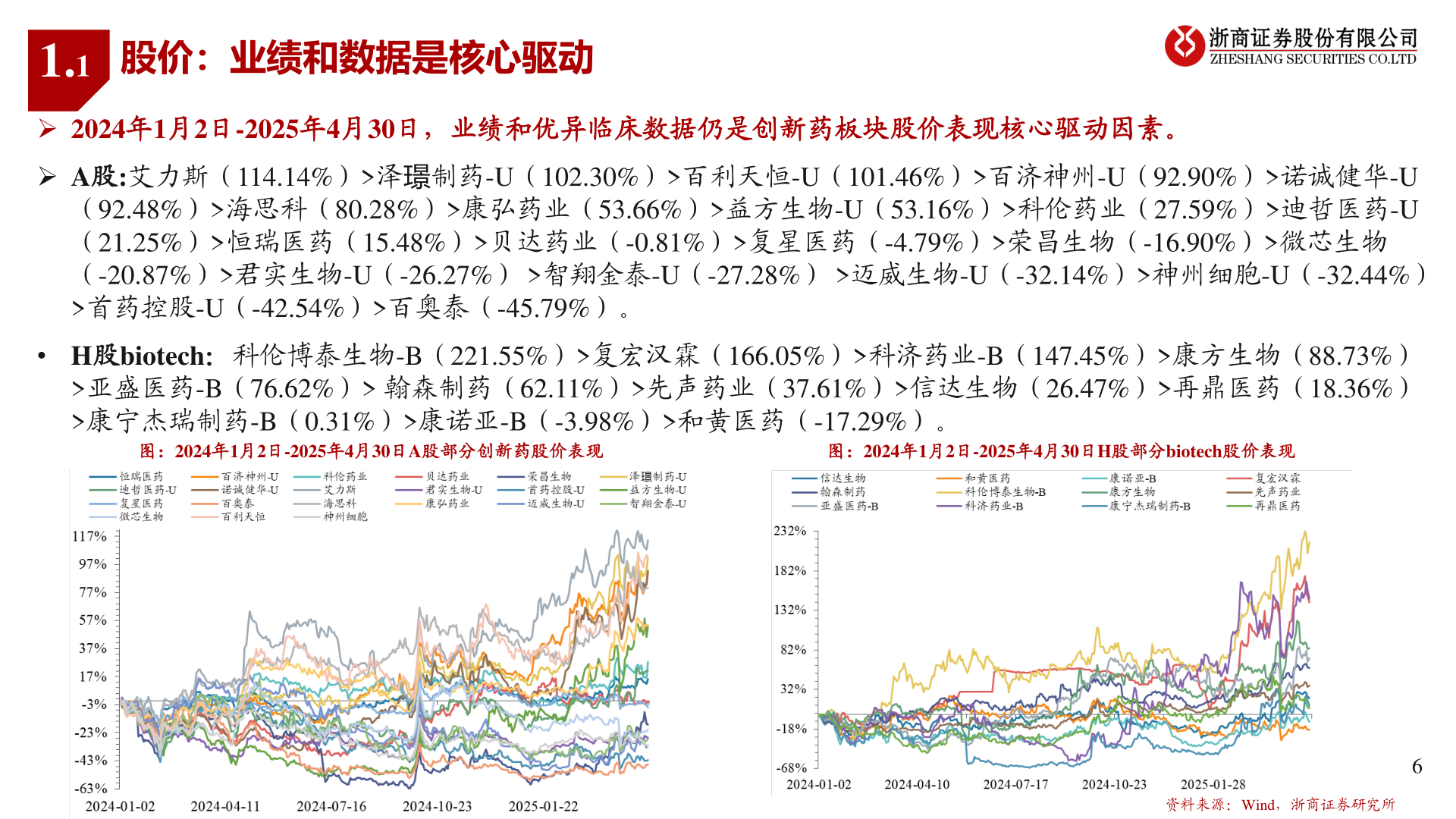 如何才能1.1?