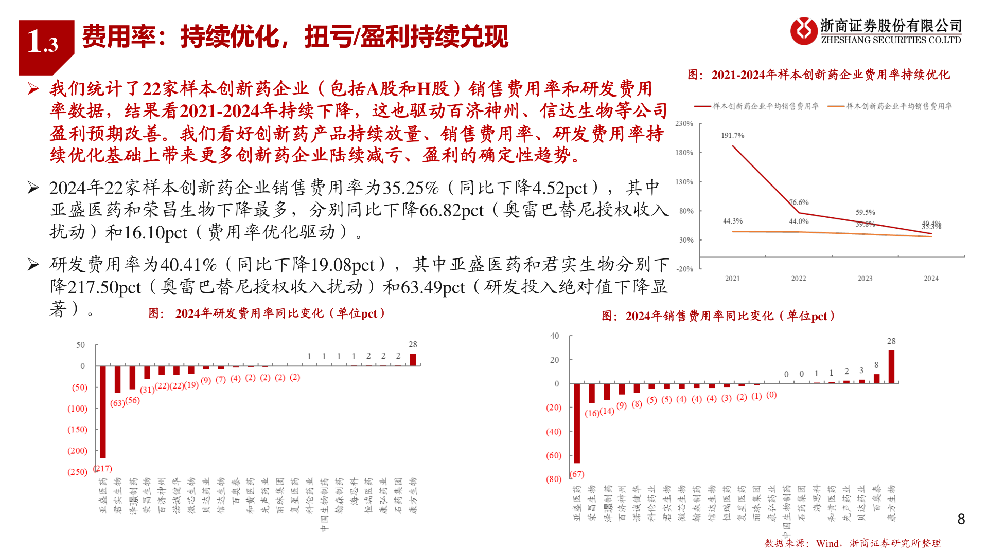 怎样理解1.3?