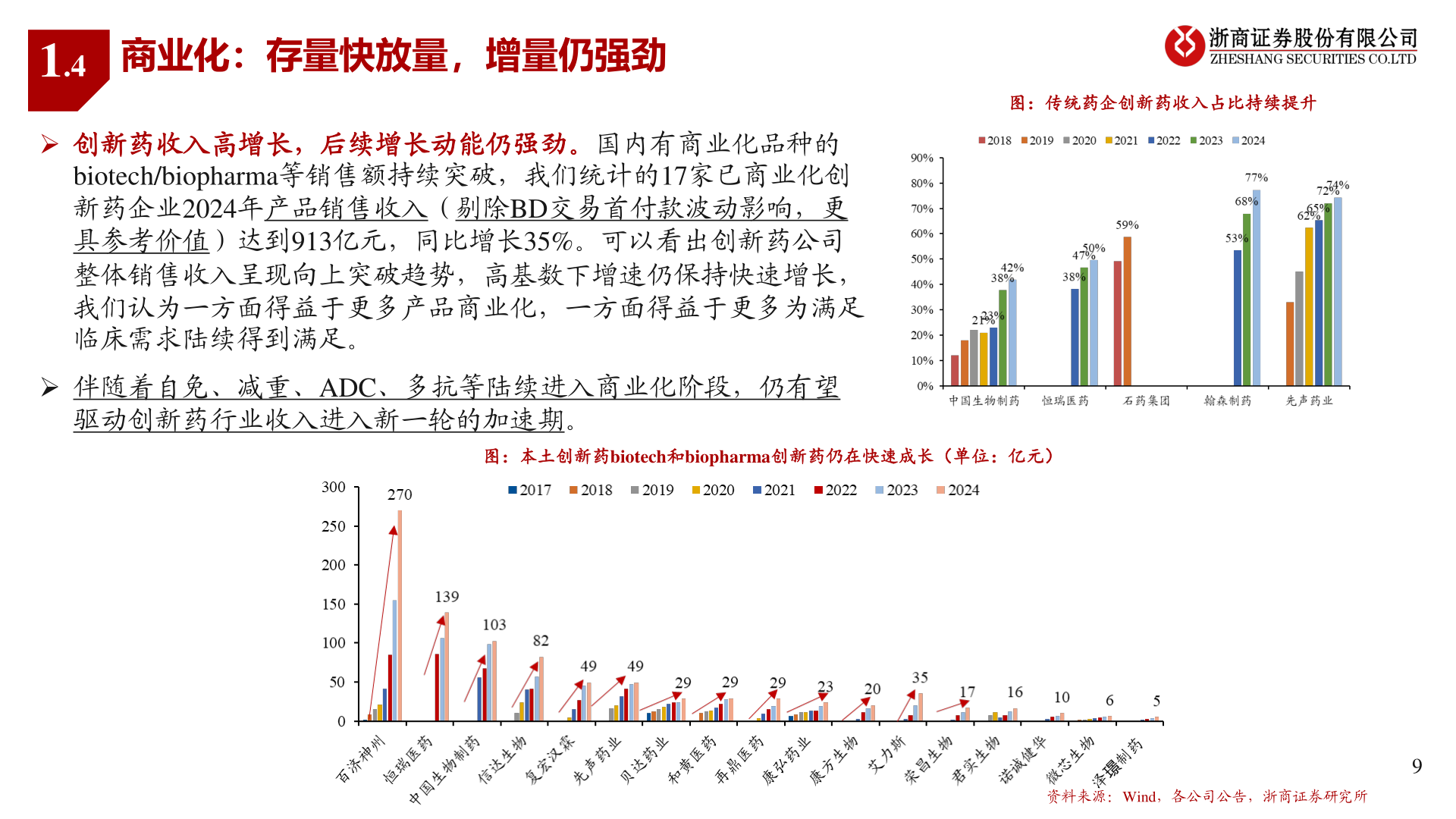 咨询大家1.4?