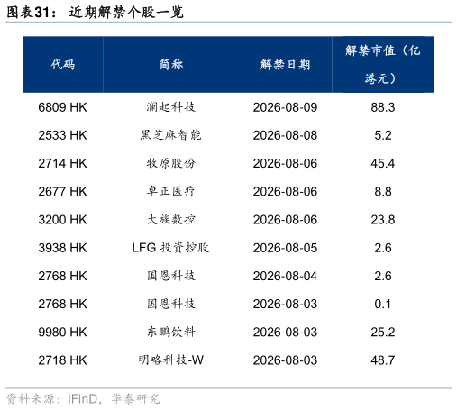 如何了解近期解禁个股一览