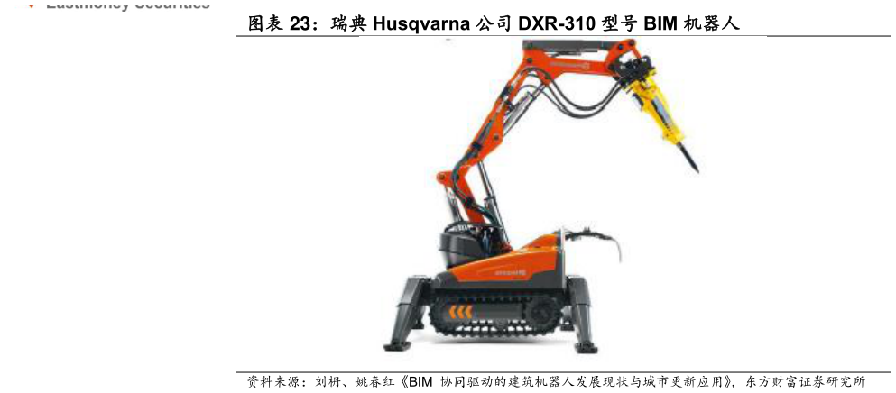 咨询下各位瑞典 Husqvarna 公司 DXR-310 型号 BIM 机器人