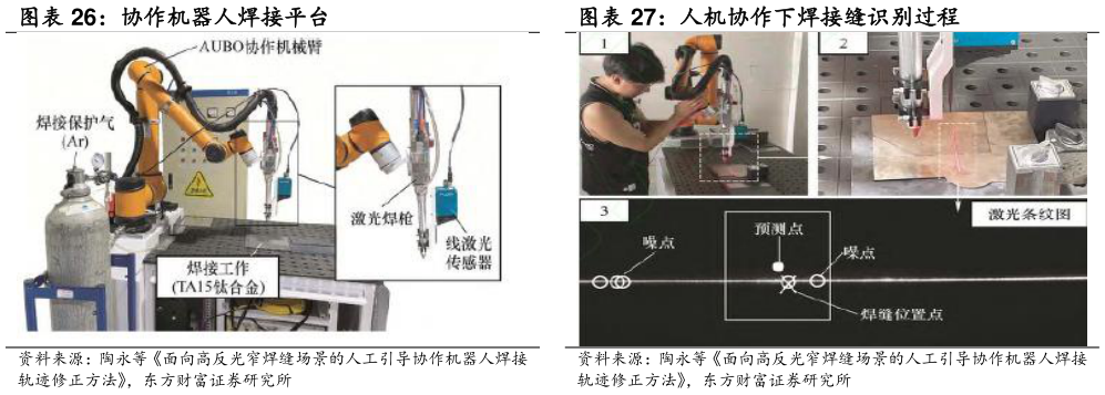 谁知道人机协作下焊接缝识别过程